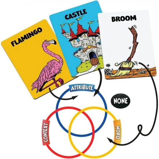 Things in Rings Board Game The box art for the Things in Rings board game, showing players gathered around a table with a triple Venn diagram and colorful object cards.
